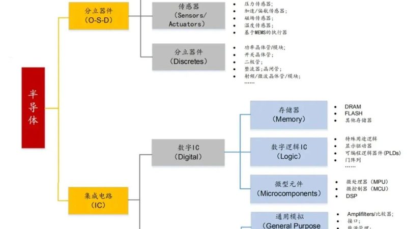 ASML光刻机租赁，月报价格背后的行业账