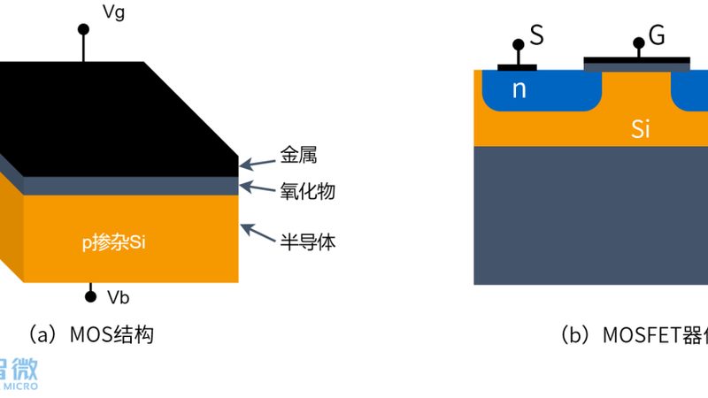IC设计就业流程：揭秘芯片工程师的成长之路